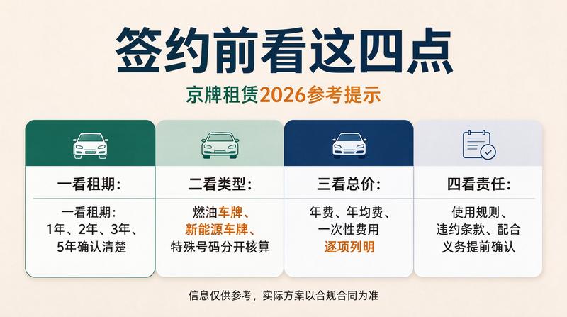 闲置指标如何变现